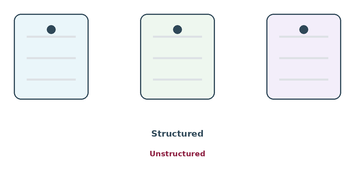 Three identical interview question cards in a row, labelled structured and unstructured.
