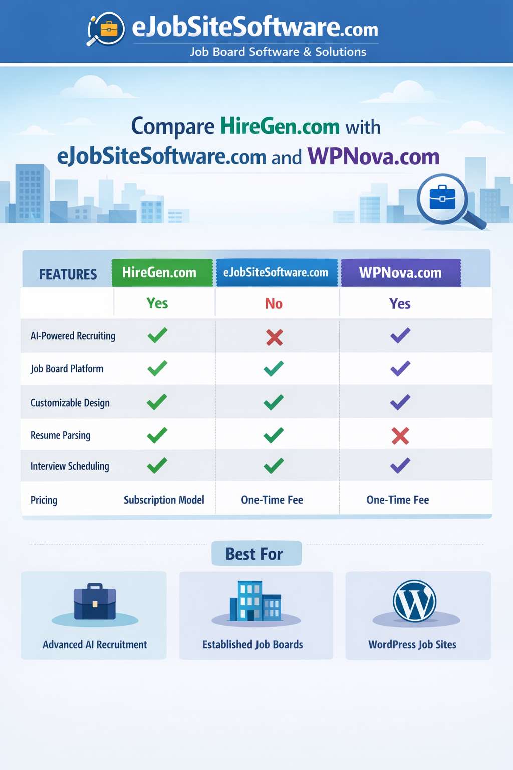 HireGen vs eJobSiteSoftware vs WPNova: Which Recruitment & Job Board Platform Wins in 2026?